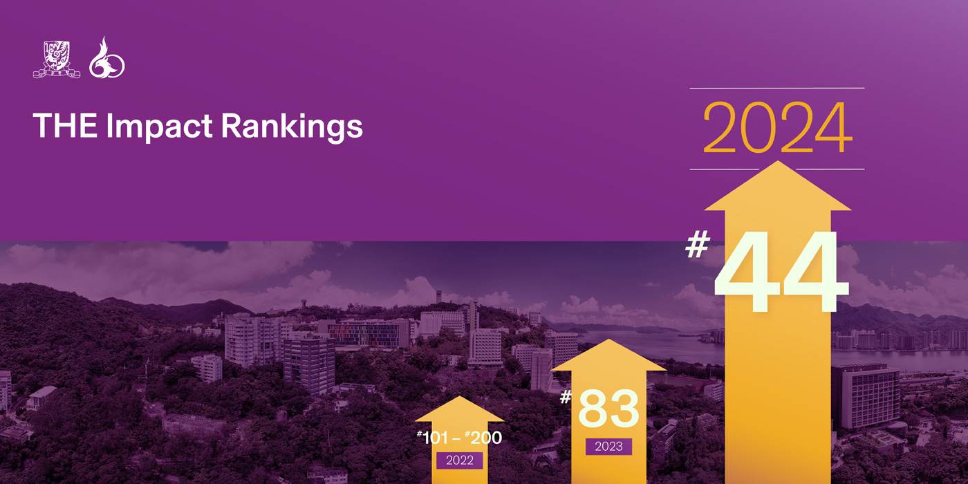 CUHK places 44th in THE Impact Rankings